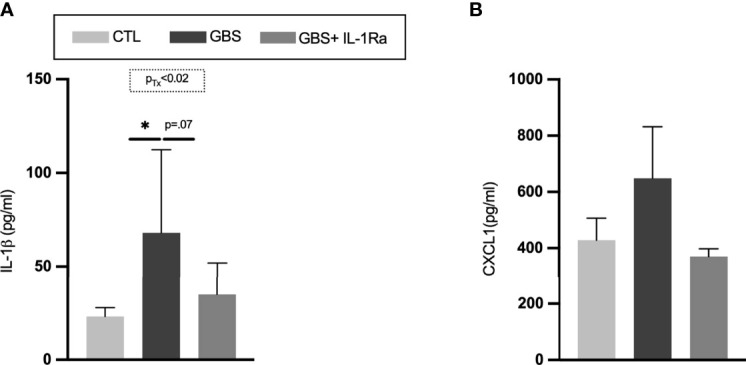 Figure 4