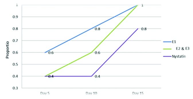 Figure1