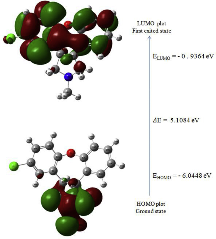 Figure 7