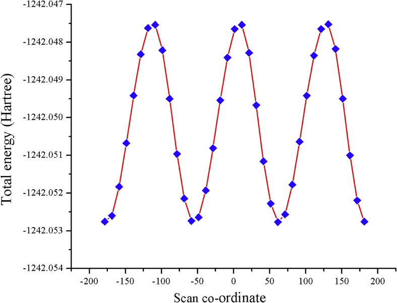 Figure 1