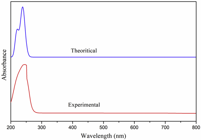 Figure 6