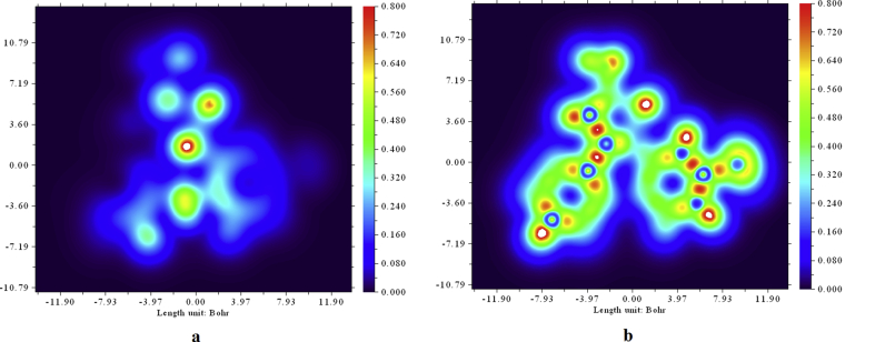 Figure 12