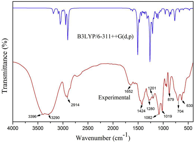 Figure 3