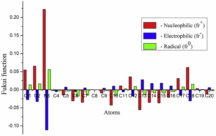 Figure 9