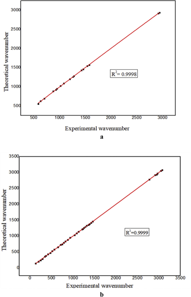 Figure 5