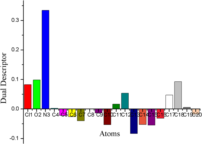 Figure 10