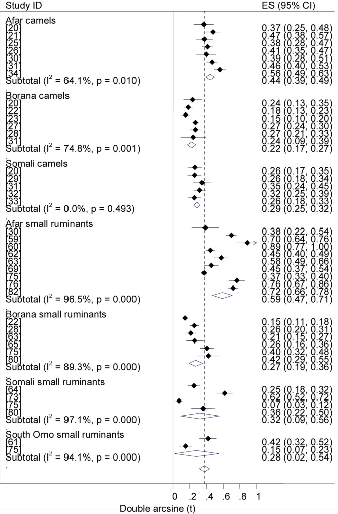 Fig 10