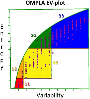 Fig. 3