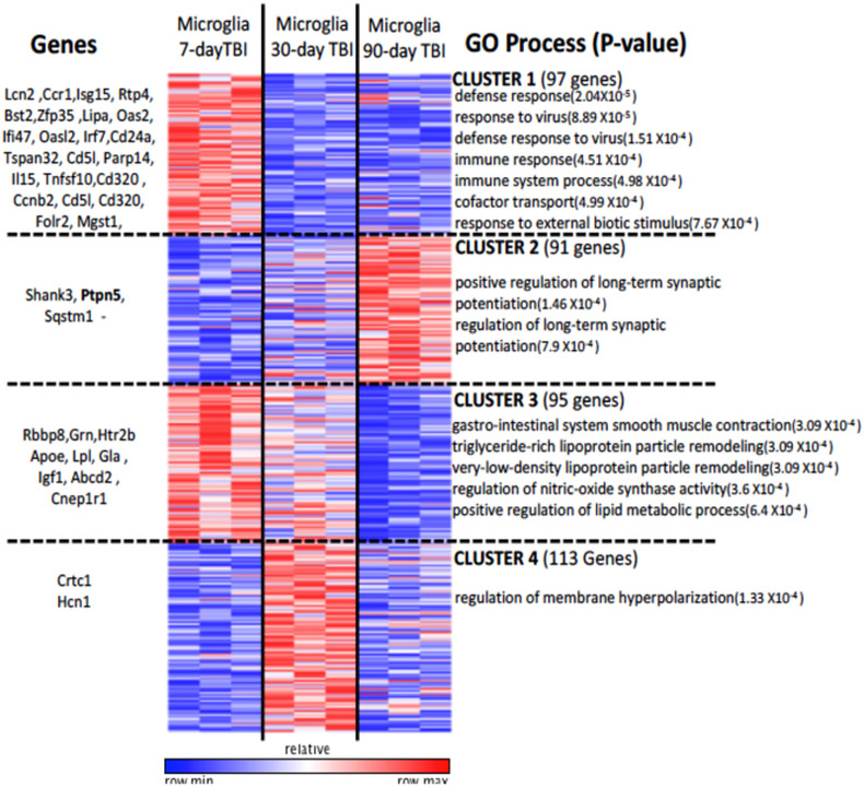 Figure 2: