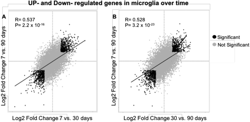 Figure 4: