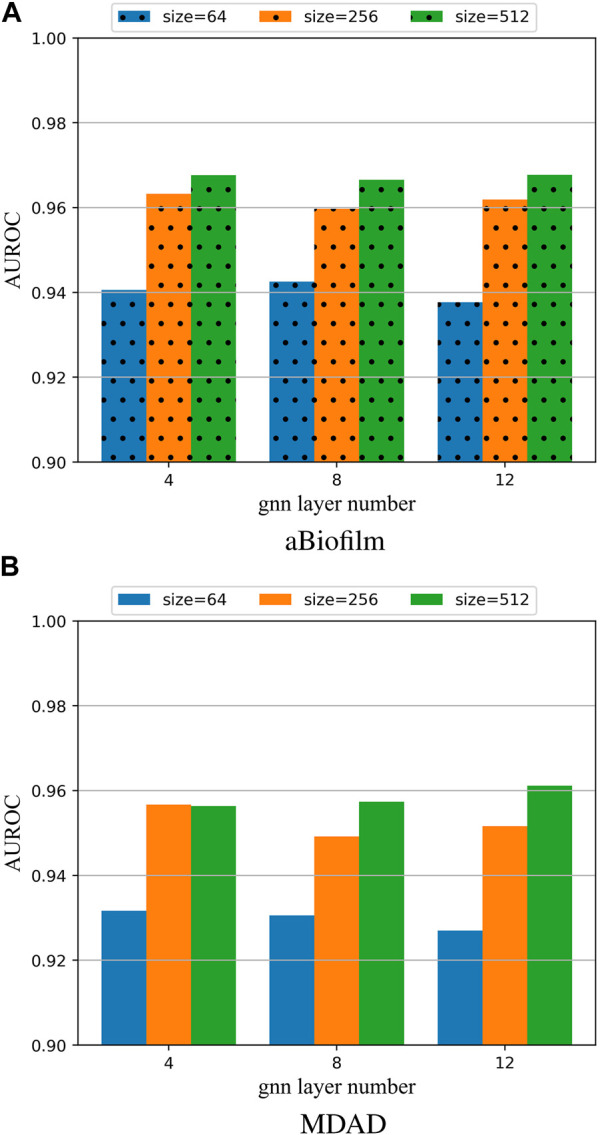 FIGURE 3