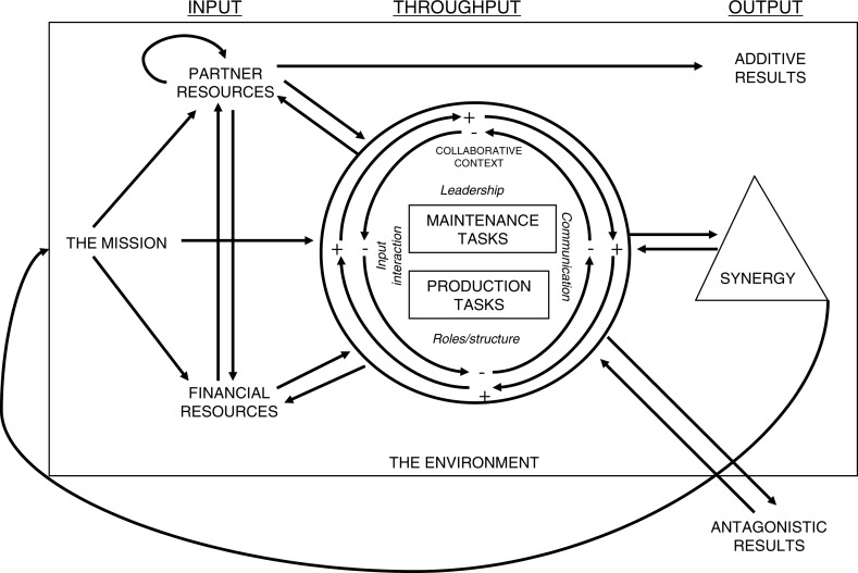 Fig. 1: