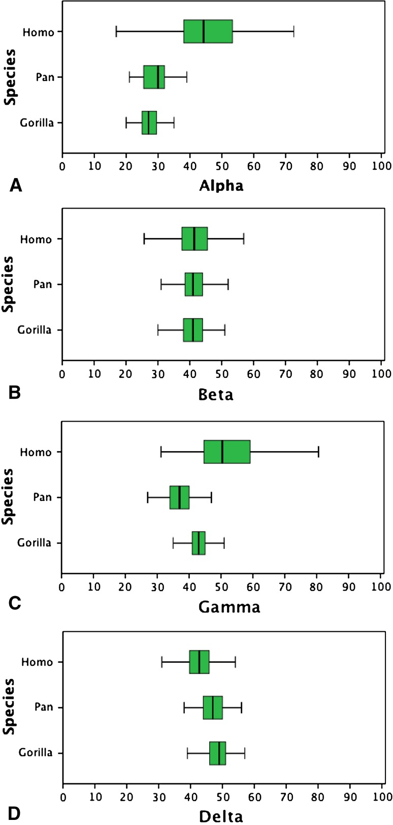 Fig. 3A–D