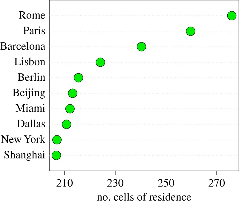 Figure 6.