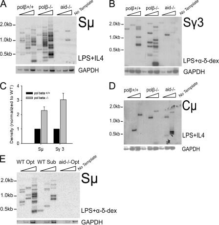 Figure 4.