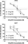 <b>Fig 6.</b>