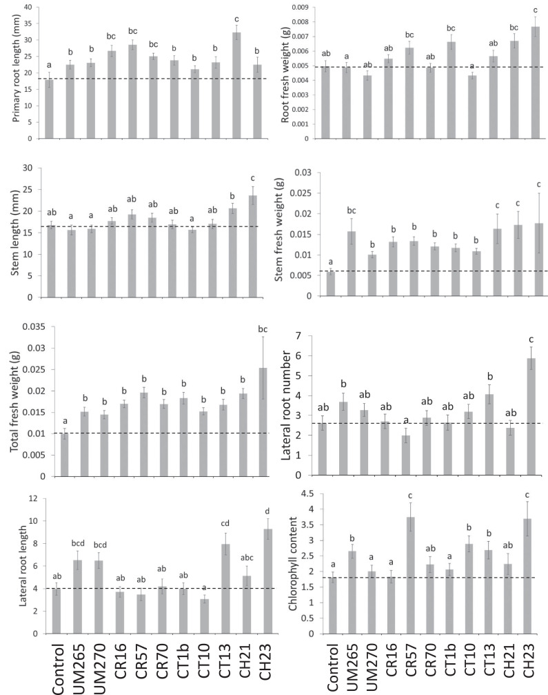 Fig 4