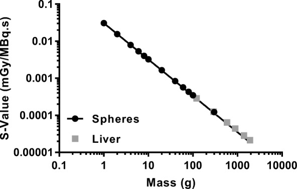 Fig. 8