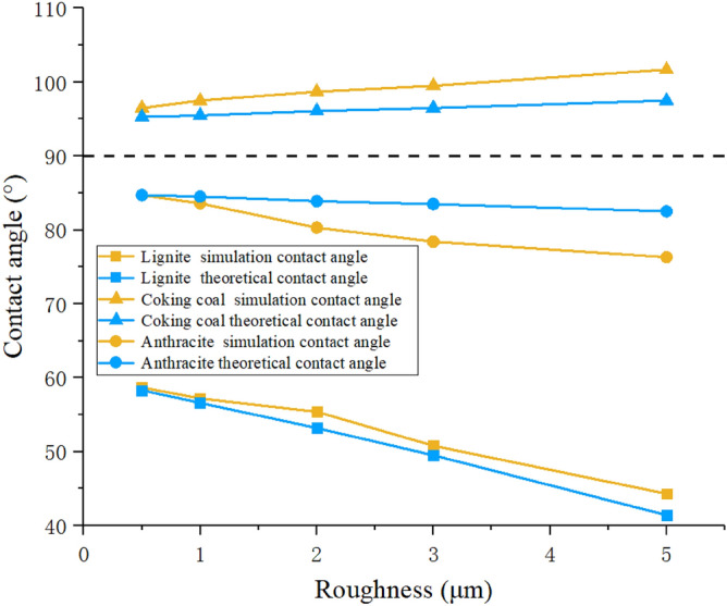 Figure 14