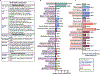 Fig 3: