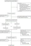 Fig 1: