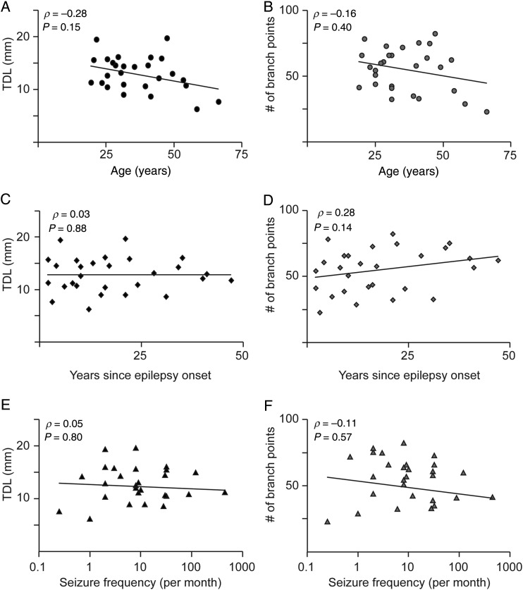 Figure 4.