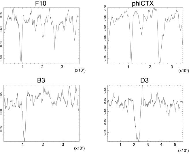 FIG. 1.