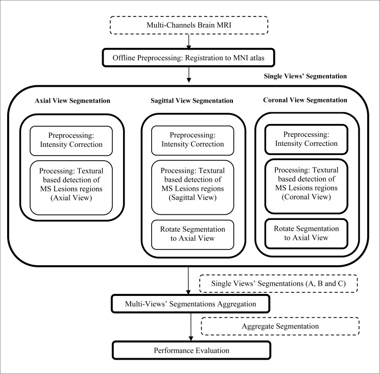 Fig. (1)