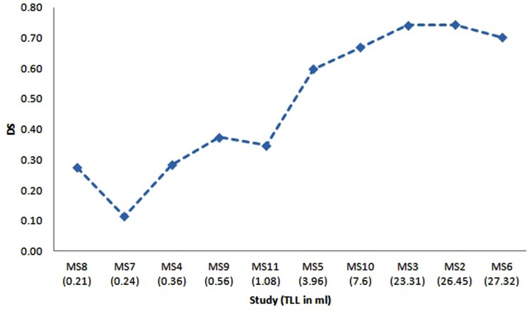 Fig. (10)