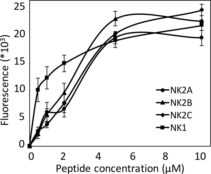 Fig 3