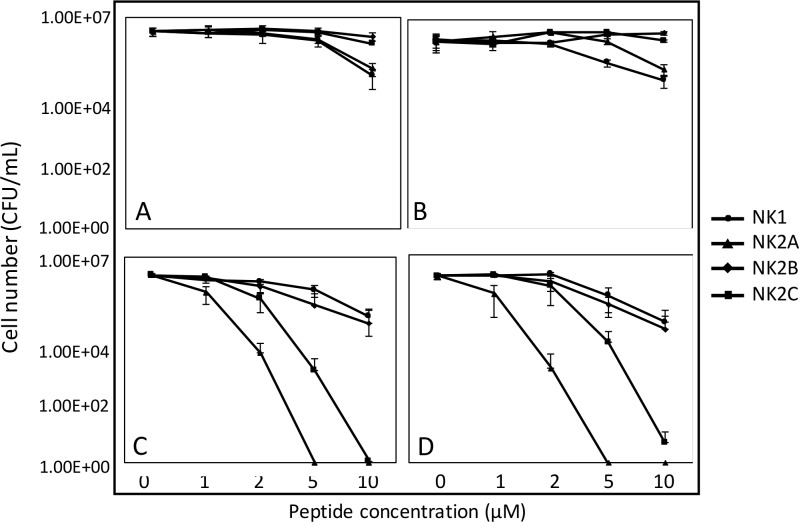 Fig 4