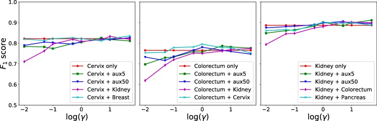 Fig. 8