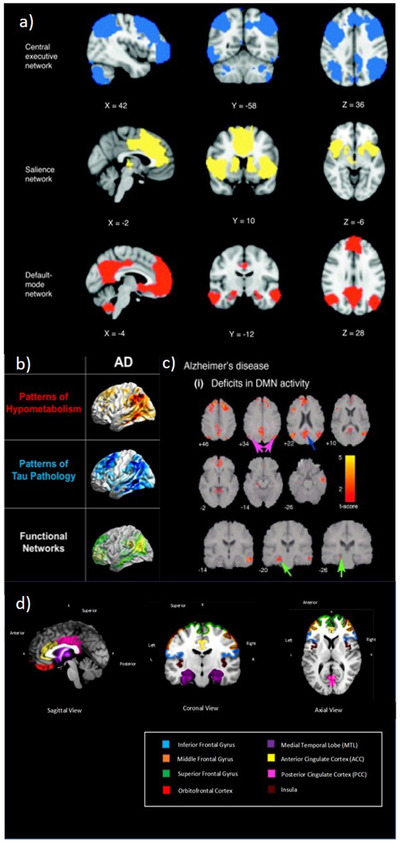 FIGURE 2