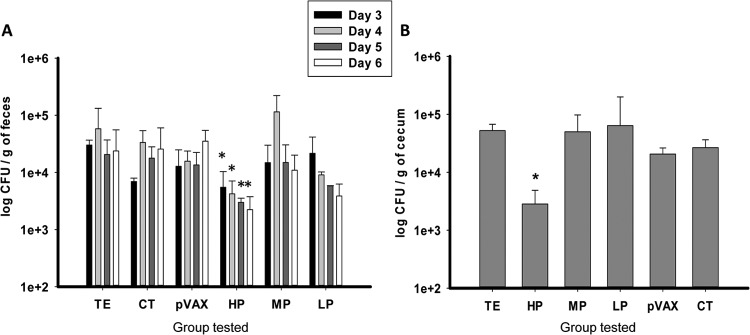 FIG 3