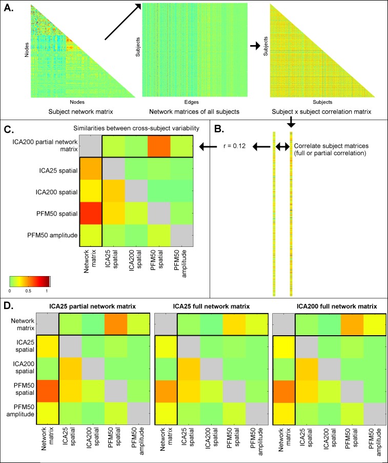 Figure 4—figure supplement 1.