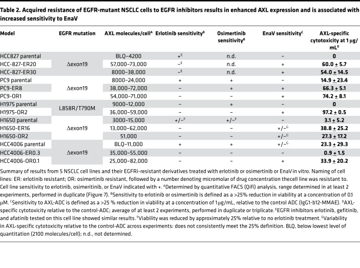 graphic file with name jciinsight-4-128199-g009.jpg