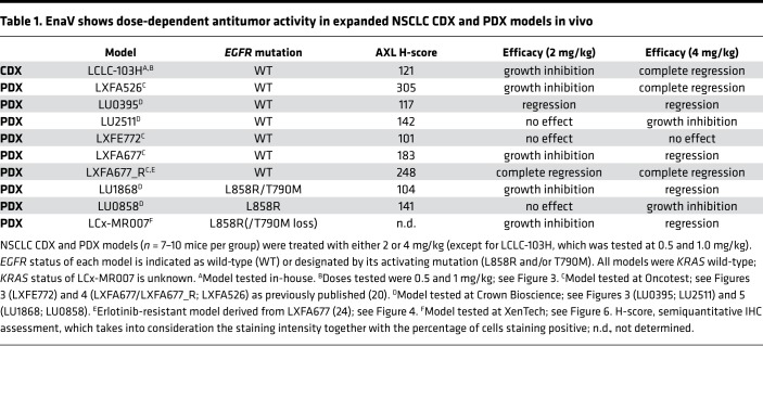 graphic file with name jciinsight-4-128199-g008.jpg