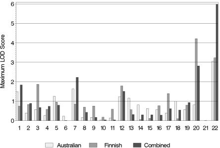 Figure  3. 