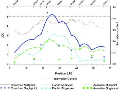 Figure  4. 