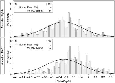 Figure  2. 