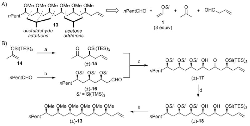 Scheme 3