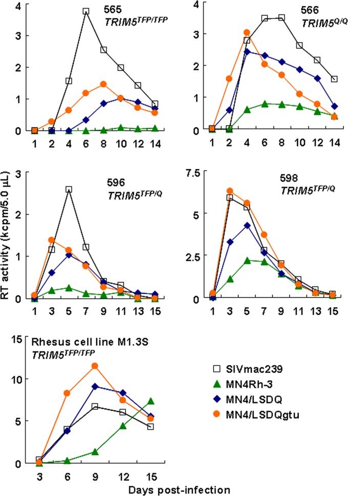 Fig 8