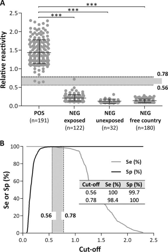 FIG 2