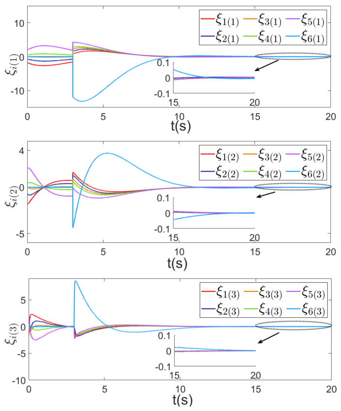 Figure 8