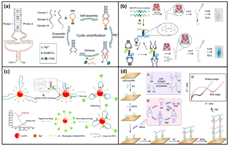 Figure 11