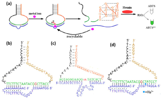 Figure 10