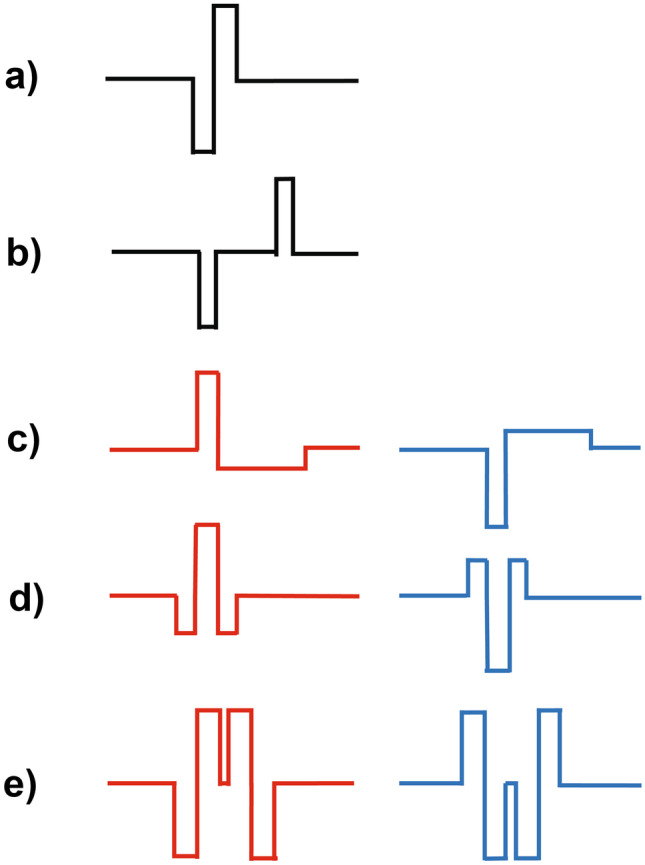 Fig. 6