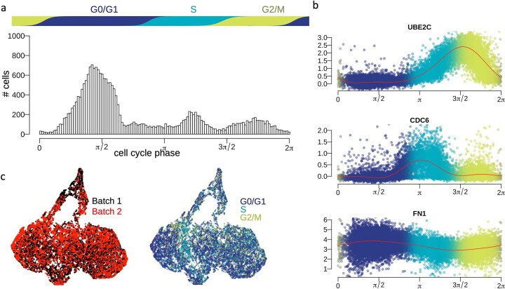 Extended Data Fig. 2