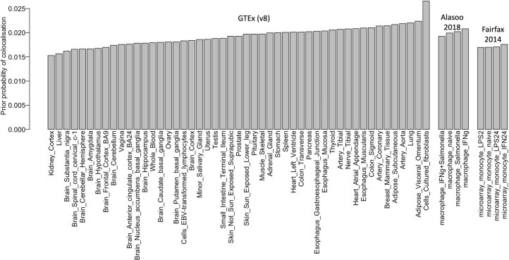 Extended Data Fig. 5