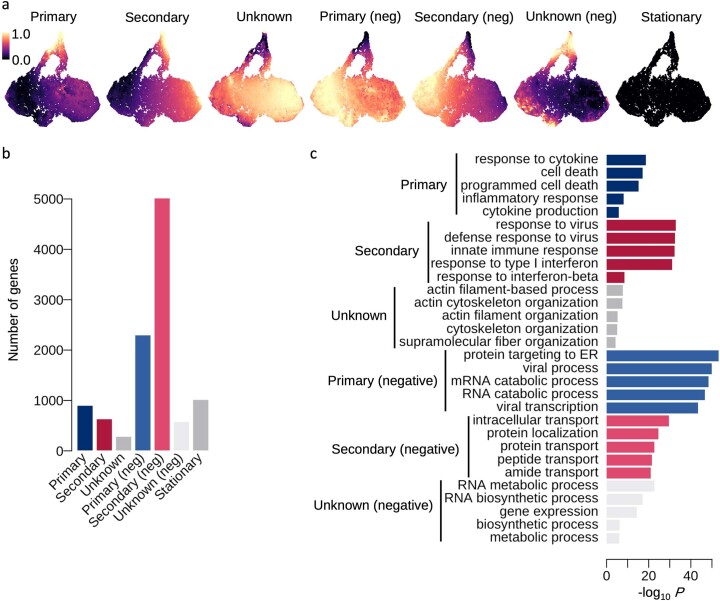 Extended Data Fig. 3